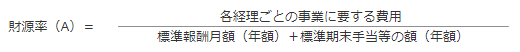 財源率の算定方法